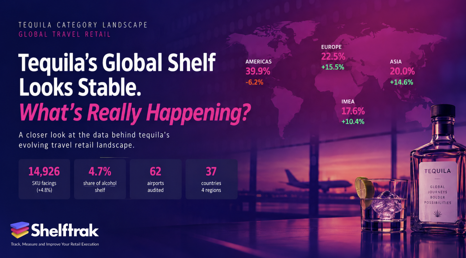 Tequila's Global Shelf Looks Stable. What’s Really Happening?