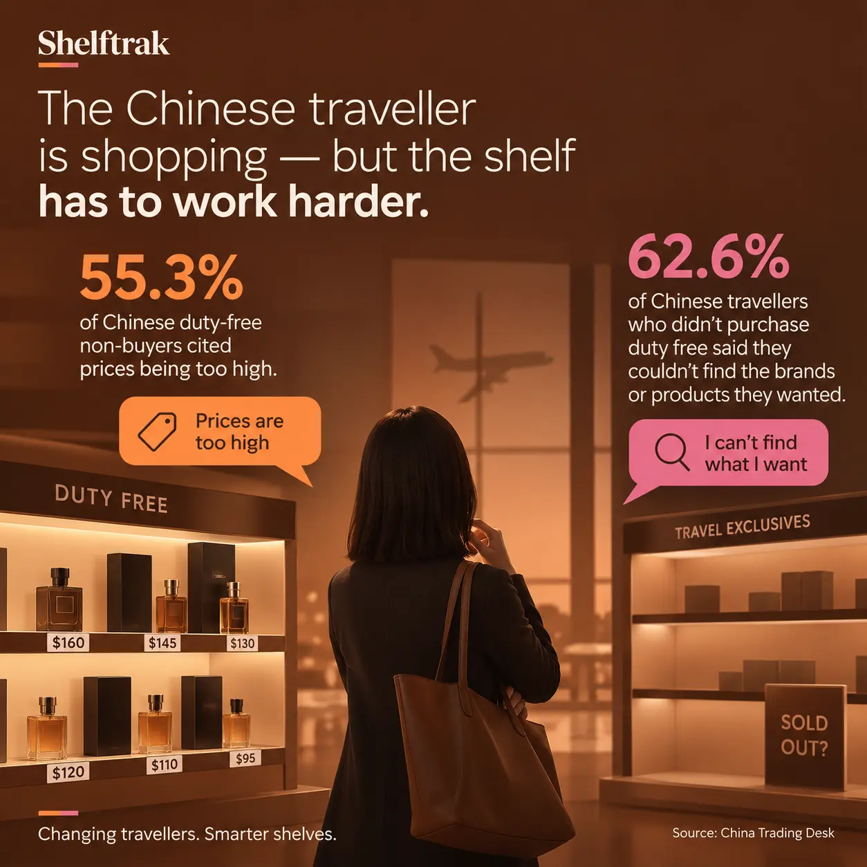 China Trading Desk statistic display