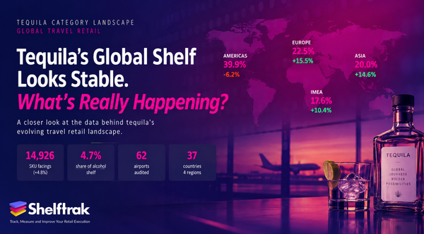 Tequila's Global Shelf Looks Stable. What’s Really Happening?