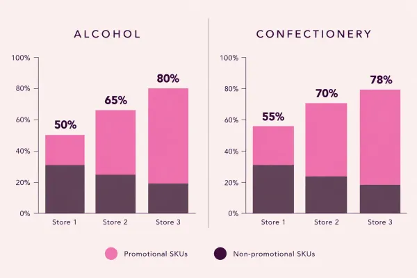 Promotion without a purpose: a wasted opportunity